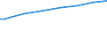 Age class: Less than 30 years / Unit of measure: Purchasing power standard (PPS) per adult equivalent / Geopolitical entity (reporting): Germany