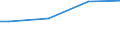 Age class: Less than 30 years / Unit of measure: Purchasing power standard (PPS) per adult equivalent / Geopolitical entity (reporting): Estonia