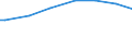 Age class: Less than 30 years / Unit of measure: Purchasing power standard (PPS) per adult equivalent / Geopolitical entity (reporting): Greece