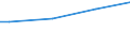 Age class: Less than 30 years / Unit of measure: Purchasing power standard (PPS) per adult equivalent / Geopolitical entity (reporting): Latvia