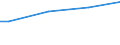 Age class: Less than 30 years / Unit of measure: Purchasing power standard (PPS) per adult equivalent / Geopolitical entity (reporting): Lithuania