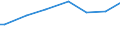 Age class: Less than 30 years / Unit of measure: Purchasing power standard (PPS) per adult equivalent / Geopolitical entity (reporting): Luxembourg