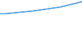 Age class: Less than 30 years / Unit of measure: Purchasing power standard (PPS) per adult equivalent / Geopolitical entity (reporting): Hungary