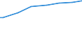 Age class: Less than 30 years / Unit of measure: Purchasing power standard (PPS) per adult equivalent / Geopolitical entity (reporting): Netherlands
