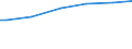 Age class: Less than 30 years / Unit of measure: Purchasing power standard (PPS) per adult equivalent / Geopolitical entity (reporting): Austria