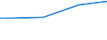 Urbanisierungsgrad: Insgesamt / Maßeinheit: Kaufkraftstandards (KKS) pro Erwachsenenäquivalent / Geopolitische Meldeeinheit: Estland