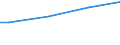 Urbanisierungsgrad: Insgesamt / Maßeinheit: Kaufkraftstandards (KKS) pro Erwachsenenäquivalent / Geopolitische Meldeeinheit: Lettland