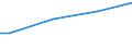 Urbanisierungsgrad: Insgesamt / Maßeinheit: Kaufkraftstandards (KKS) pro Erwachsenenäquivalent / Geopolitische Meldeeinheit: Rumänien