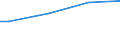 Degree of urbanisation: Total / Unit of measure: Purchasing power standard (PPS) per household / Geopolitical entity (reporting): Bulgaria