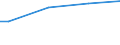 Degree of urbanisation: Total / Unit of measure: Purchasing power standard (PPS) per household / Geopolitical entity (reporting): Lithuania