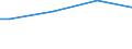Degree of urbanisation: Total / Unit of measure: Purchasing power standard (PPS) per household / Geopolitical entity (reporting): Slovakia