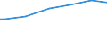 Urbanisierungsgrad: Insgesamt / Maßeinheit: Kaufkraftstandards (KKS) pro Haushalt / Geopolitische Meldeeinheit: Finnland