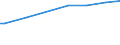 Degree of urbanisation: Cities / Unit of measure: Purchasing power standard (PPS) per adult equivalent / Geopolitical entity (reporting): Germany