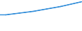 Degree of urbanisation: Cities / Unit of measure: Purchasing power standard (PPS) per adult equivalent / Geopolitical entity (reporting): Latvia