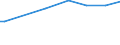 Degree of urbanisation: Cities / Unit of measure: Purchasing power standard (PPS) per adult equivalent / Geopolitical entity (reporting): Luxembourg