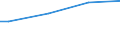 Main source of income: Total / Unit of measure: Purchasing power standard (PPS) per household / Geopolitical entity (reporting): Bulgaria