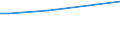 Main source of income: Total / Unit of measure: Purchasing power standard (PPS) per household / Geopolitical entity (reporting): Czechia