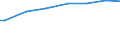 Main source of income: Total / Unit of measure: Purchasing power standard (PPS) per household / Geopolitical entity (reporting): France