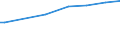 Main source of income: Primary income / Unit of measure: Purchasing power standard (PPS) per adult equivalent / Geopolitical entity (reporting): Germany