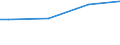 Main source of income: Primary income / Unit of measure: Purchasing power standard (PPS) per adult equivalent / Geopolitical entity (reporting): Estonia
