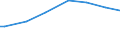 Main source of income: Primary income / Unit of measure: Purchasing power standard (PPS) per adult equivalent / Geopolitical entity (reporting): Greece