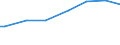 Main source of income: Primary income / Unit of measure: Purchasing power standard (PPS) per adult equivalent / Geopolitical entity (reporting): Spain