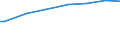 Main source of income: Primary income / Unit of measure: Purchasing power standard (PPS) per adult equivalent / Geopolitical entity (reporting): France