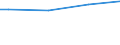 Main source of income: Primary income / Unit of measure: Purchasing power standard (PPS) per adult equivalent / Geopolitical entity (reporting): Croatia
