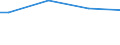 Main source of income: Primary income / Unit of measure: Purchasing power standard (PPS) per adult equivalent / Geopolitical entity (reporting): Cyprus