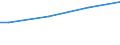 Main source of income: Primary income / Unit of measure: Purchasing power standard (PPS) per adult equivalent / Geopolitical entity (reporting): Latvia