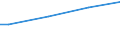 Main source of income: Primary income / Unit of measure: Purchasing power standard (PPS) per adult equivalent / Geopolitical entity (reporting): Lithuania