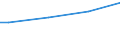 Main source of income: Primary income / Unit of measure: Purchasing power standard (PPS) per adult equivalent / Geopolitical entity (reporting): Hungary