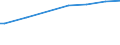 Main source of income: Primary income / Unit of measure: Purchasing power standard (PPS) per adult equivalent / Geopolitical entity (reporting): Netherlands