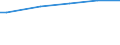 Main source of income: Primary income / Unit of measure: Purchasing power standard (PPS) per adult equivalent / Geopolitical entity (reporting): Austria