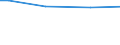 Classification of individual consumption by purpose (COICOP): Food and non-alcoholic beverages / Unit of measure: Per mille / Geopolitical entity (reporting): European Union - 15 countries (1995-2004)