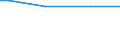 Classification of individual consumption by purpose (COICOP): Food and non-alcoholic beverages / Unit of measure: Per mille / Geopolitical entity (reporting): Euro area (EA11-1999, EA12-2001, EA13-2007, EA15-2008, EA16-2009, EA17-2011, EA18-2014, EA19-2015, EA20-2023)