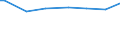 Classification of individual consumption by purpose (COICOP): Food and non-alcoholic beverages / Unit of measure: Per mille / Geopolitical entity (reporting): Belgium