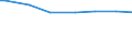 Classification of individual consumption by purpose (COICOP): Food and non-alcoholic beverages / Unit of measure: Per mille / Geopolitical entity (reporting): Germany