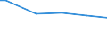 Classification of individual consumption by purpose (COICOP): Food and non-alcoholic beverages / Unit of measure: Per mille / Geopolitical entity (reporting): Estonia