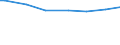 Classification of individual consumption by purpose (COICOP): Food and non-alcoholic beverages / Unit of measure: Per mille / Geopolitical entity (reporting): Netherlands