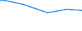 Classification of individual consumption by purpose (COICOP): Food and non-alcoholic beverages / Unit of measure: Per mille / Geopolitical entity (reporting): Sweden