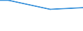 Classification of individual consumption by purpose (COICOP): Food and non-alcoholic beverages / Unit of measure: Per mille / Geopolitical entity (reporting): Montenegro