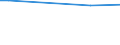 Classification of individual consumption by purpose (COICOP): Food / Unit of measure: Per mille / Geopolitical entity (reporting): European Union - 15 countries (1995-2004)