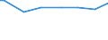 Classification of individual consumption by purpose (COICOP): Food / Unit of measure: Per mille / Geopolitical entity (reporting): Belgium