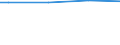 Classification of individual consumption by purpose (COICOP): Food / Unit of measure: Per mille / Geopolitical entity (reporting): Czechia