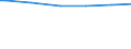 Classification of individual consumption by purpose (COICOP): Food / Unit of measure: Per mille / Geopolitical entity (reporting): Denmark