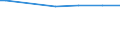 Classification of individual consumption by purpose (COICOP): Food / Unit of measure: Per mille / Geopolitical entity (reporting): Germany