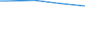 Classification of individual consumption by purpose (COICOP): Food / Unit of measure: Per mille / Geopolitical entity (reporting): Estonia