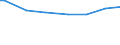 Classification of individual consumption by purpose (COICOP): Food / Unit of measure: Per mille / Geopolitical entity (reporting): Greece