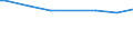 Classification of individual consumption by purpose (COICOP): Food / Unit of measure: Per mille / Geopolitical entity (reporting): Italy